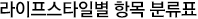 라이프스타일별 항목 분류표